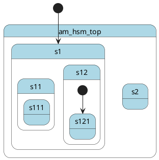 @startuml

[*] --> s1

state am_hsm_top #LightBlue {
    state s1 #LightBlue {
        state s11 #LightBlue {
            state s111 #LightBlue
        }
        state s12 #LightBlue {
            [*] --> s121
            state s121 #LightBlue
        }
    }
    state s2 #LightBlue
}

@enduml