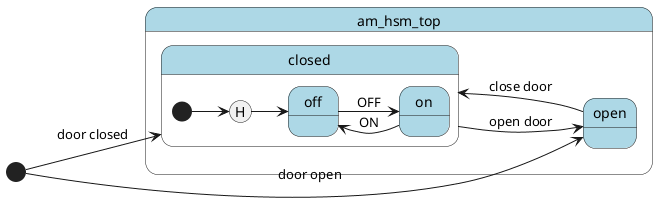 @startuml

left to right direction

[*] --> open : door open
[*] --> closed : door closed

state am_hsm_top #LightBlue {
    state closed #LightBlue {
        [*] --> H
        H --> off
        state H <<history>>
        state on #LightBlue
        state off #LightBlue
    }
    state open #LightBlue
}

open --> closed : close door
closed --> open : open door

on --> off : ON
off --> on : OFF

@enduml