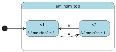 @startuml

left to right direction

[*] --> s1

state am_hsm_top #LightBlue {
    state s1 #LightBlue
    state s2 #LightBlue
}

s1 --> s2 : A
s1 : B / me->foo2 = 2

s2 --> s1 : B
s2 : A / me->foo = 1

@enduml